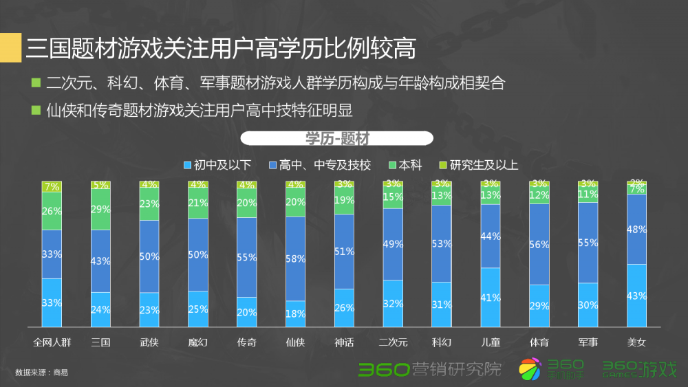 梦幻西游配号算法技巧