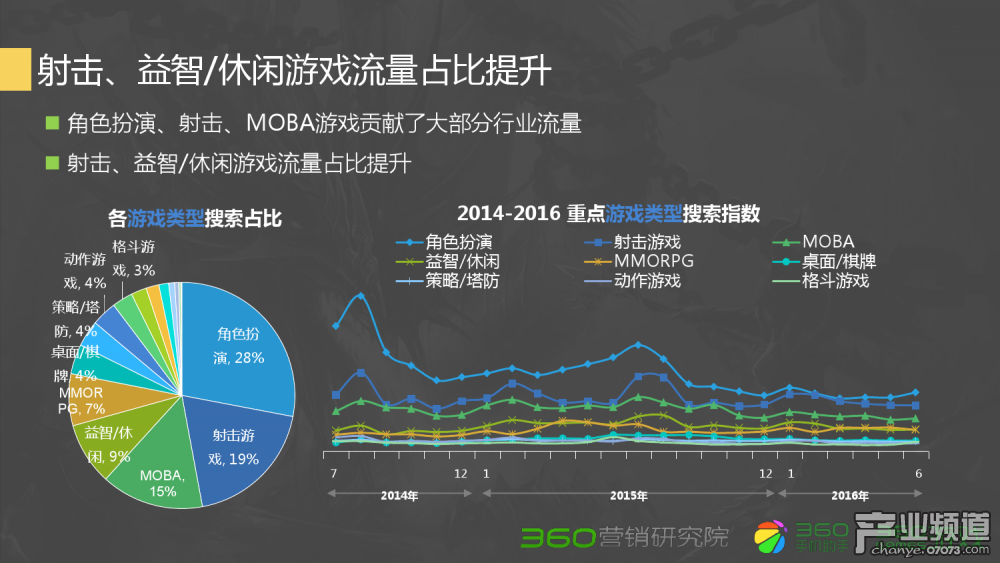 梦幻西游飞升后修练加成