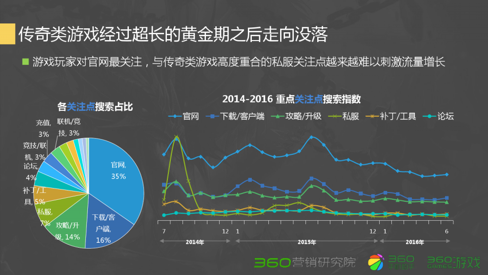 梦幻西游猎术上限是多少