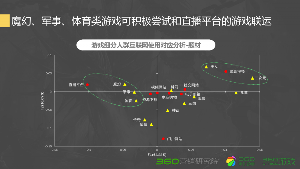 梦幻西游轮回之境.