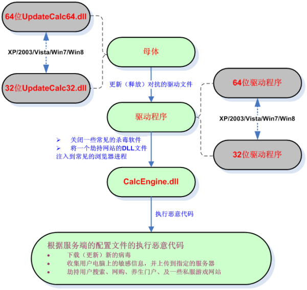 梦幻西游渡劫敏天宫