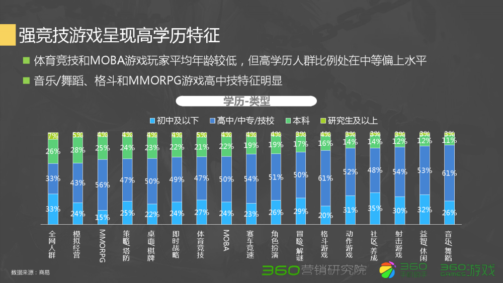 梦幻西游鬼市等级划分详细